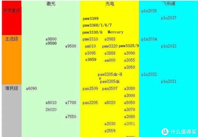 雷蛇最新款鼠标