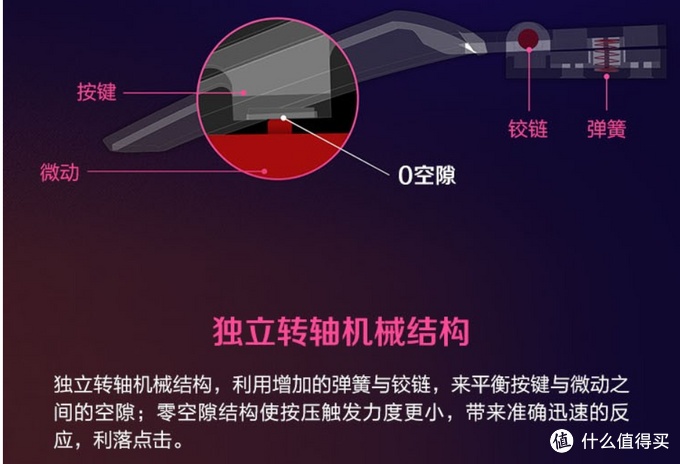 雷蛇最新款鼠标