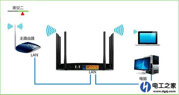 有线连接两个路由器