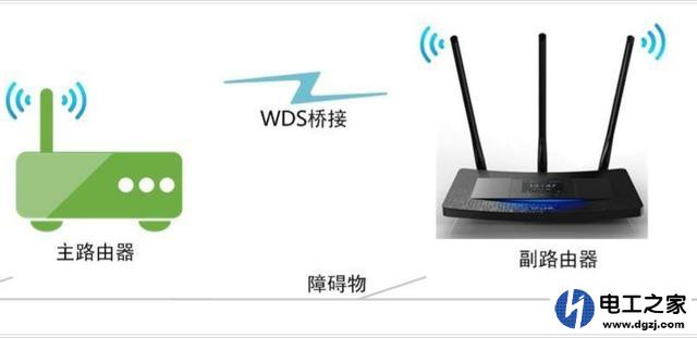 有线连接两个路由器