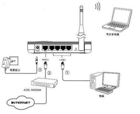 有线连接两个路由器_有线连接两个路由器_两个路由器怎么连接有线