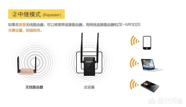 有线连接两个路由器