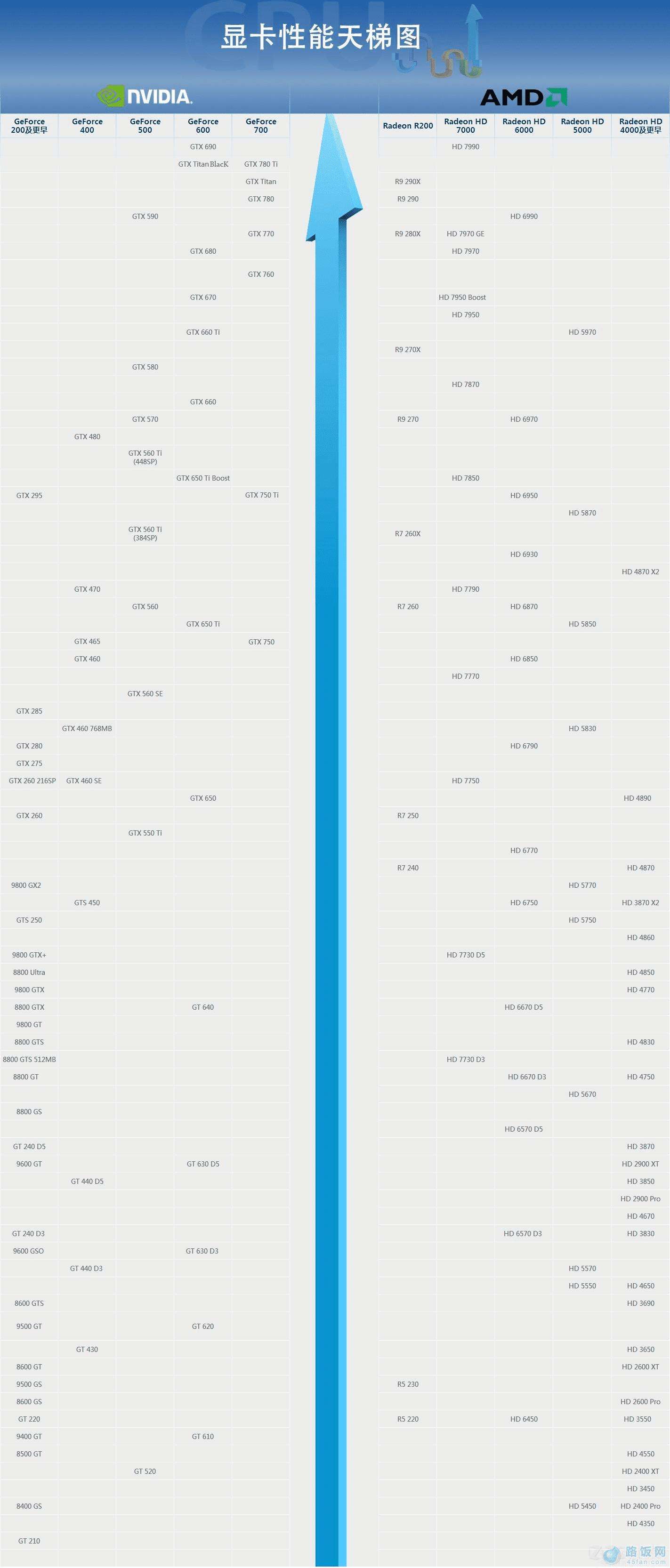 电脑显卡控制_电脑显卡控制