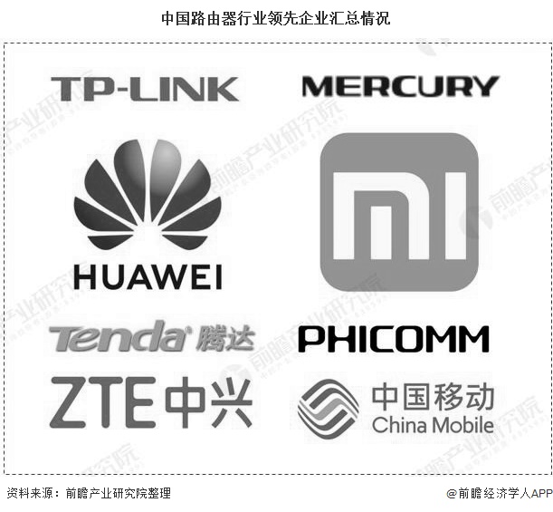 中国路由器行业领先企业汇总情况