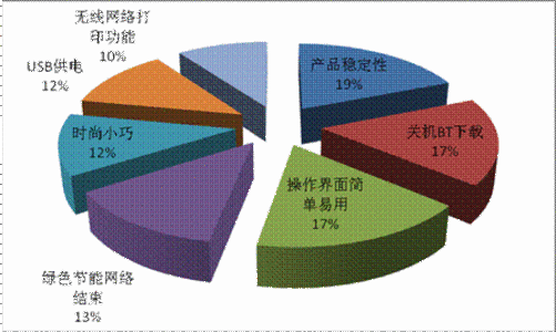 路由器市场状况_路由器市场状况