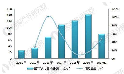 路由器市场状况_路由器市场状况