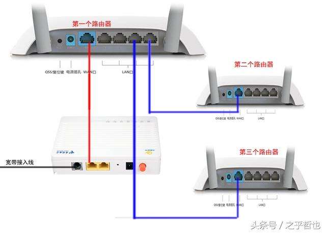 路由器猫冲突_路由器和猫冲突_路由器与猫的ip冲突