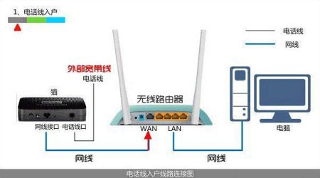 路由器插网线会影响网速吗_路由器会影响网速吗_路由器会影响网速吗
