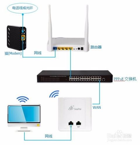 光猫ip和路由器ip冲突_路由器猫冲突_路由器ip与猫冲突
