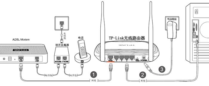 路由器ip与猫冲突_路由器猫冲突_光猫ip和路由器ip冲突