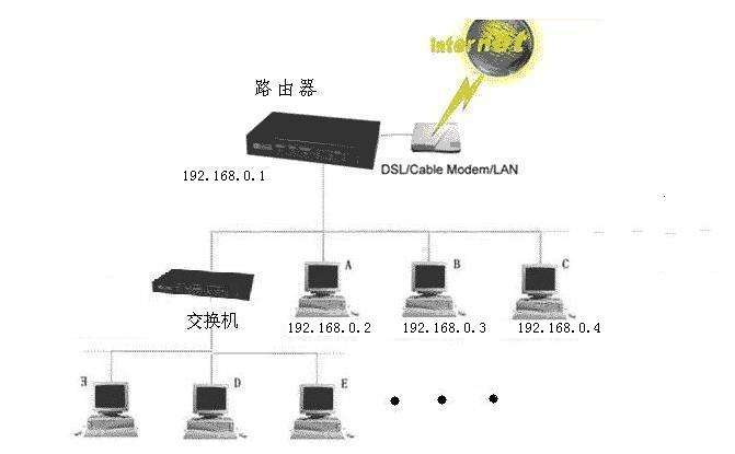 路由器猫冲突_路由器ip与猫冲突_光猫ip和路由器ip冲突