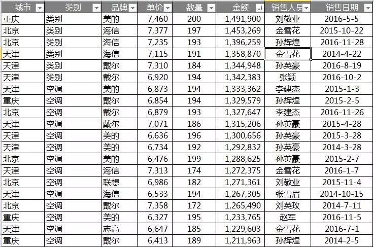 财务人员必备技能：Excel快速筛选数据的8个实用技巧！