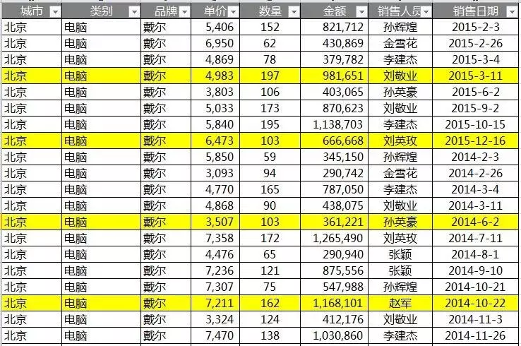财务人员必备技能：Excel快速筛选数据的8个实用技巧！