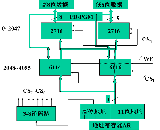 内存技术的原理_内存技术的原理