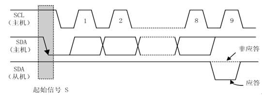 内存技术的原理_内存技术的原理