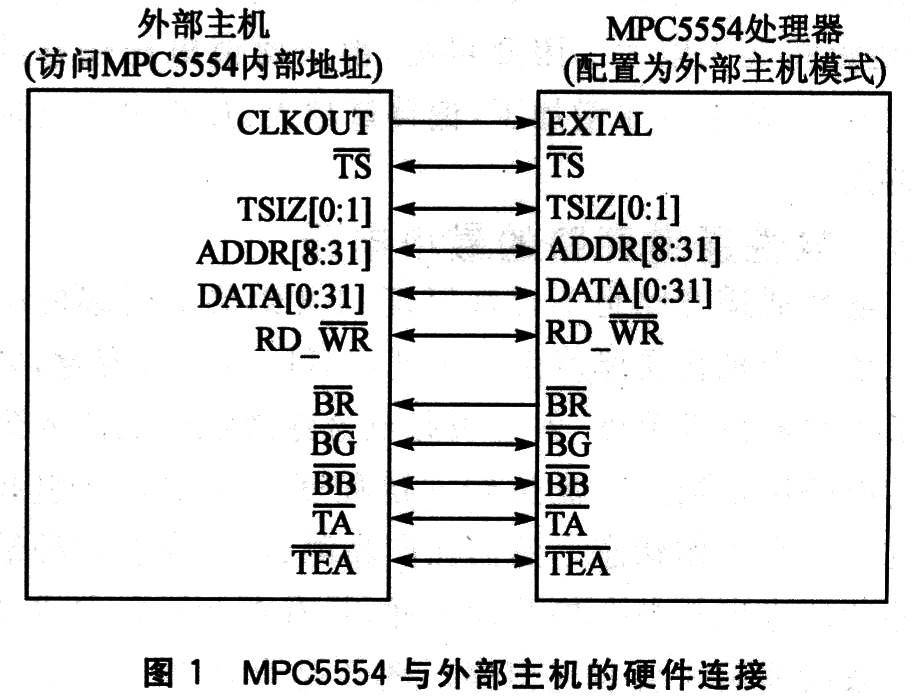 内存技术的原理_内存技术的原理