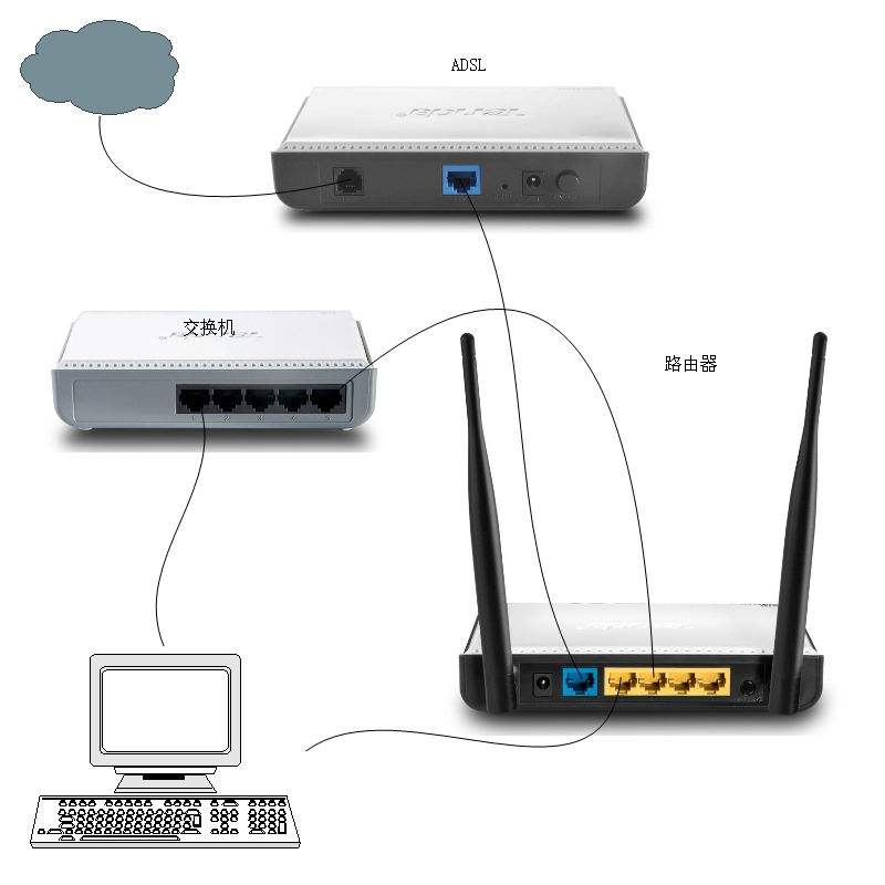 手机设置路由器wifi_手机设置路由器wifi_路由器怎么设置手机wifi