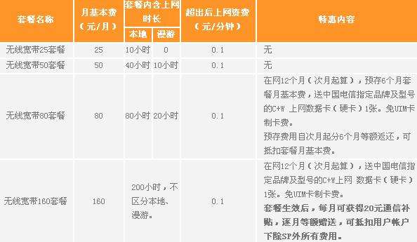 上海松江光速通宽带_上海松江光速通宽带