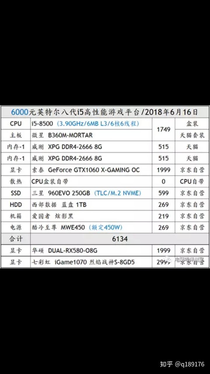 笔记本电脑怎么选配置_怎么选笔记本电脑配置_笔记本电脑怎么选配置