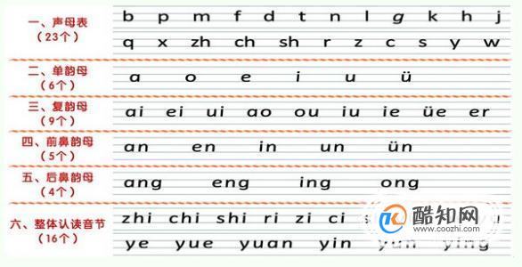 快速学拼音打字的方法