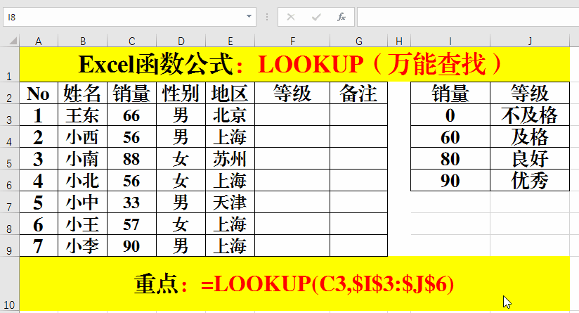 Excel函数公式：万能查找函数Lookup函数的神应用和技巧