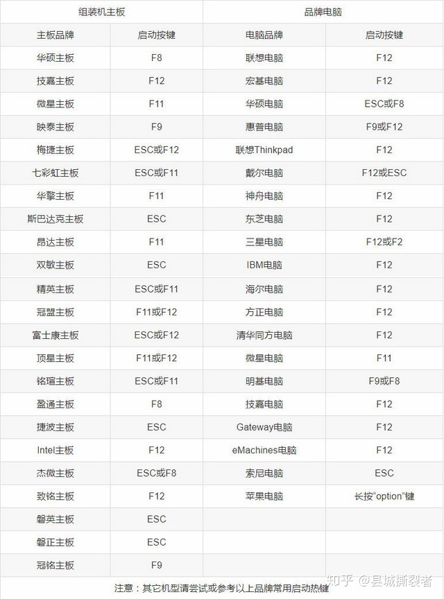 pe u盘启动盘制作