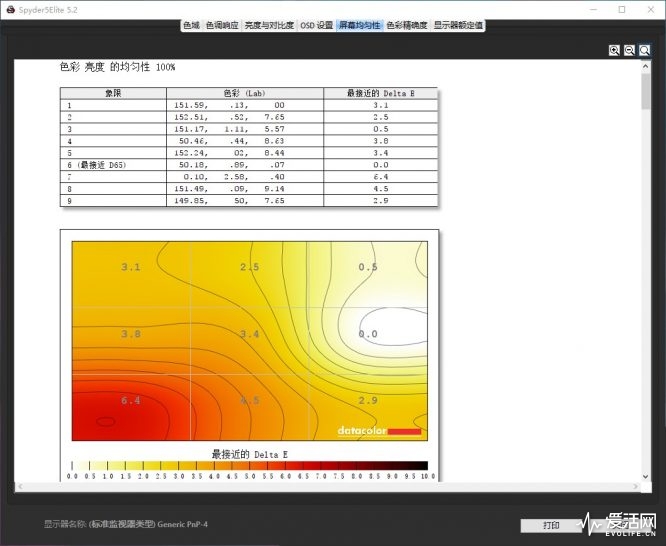 mi_moniter_distribution_100