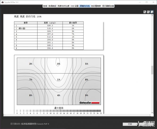 mi_moniter_distribution_brightness_100