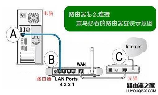 用房东网线加个路由器_用房东网线加个路由器