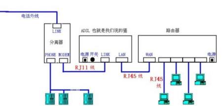有线路由器和无线路由器怎么桥接_有线路由器和无线路由器怎么桥接