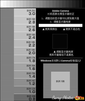 显示器的亮度 对比度
