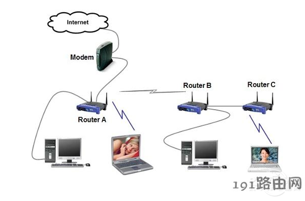 路由器和猫的区别