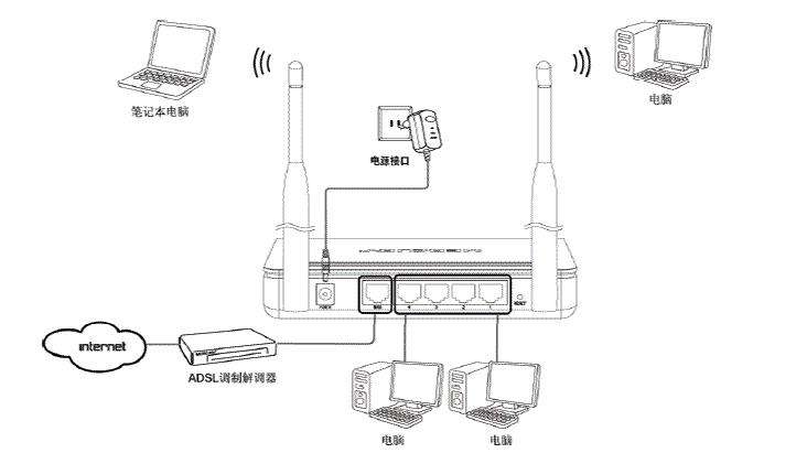 猫和路由器一体机哪个牌子好_猫和路由器一体机哪个牌子好