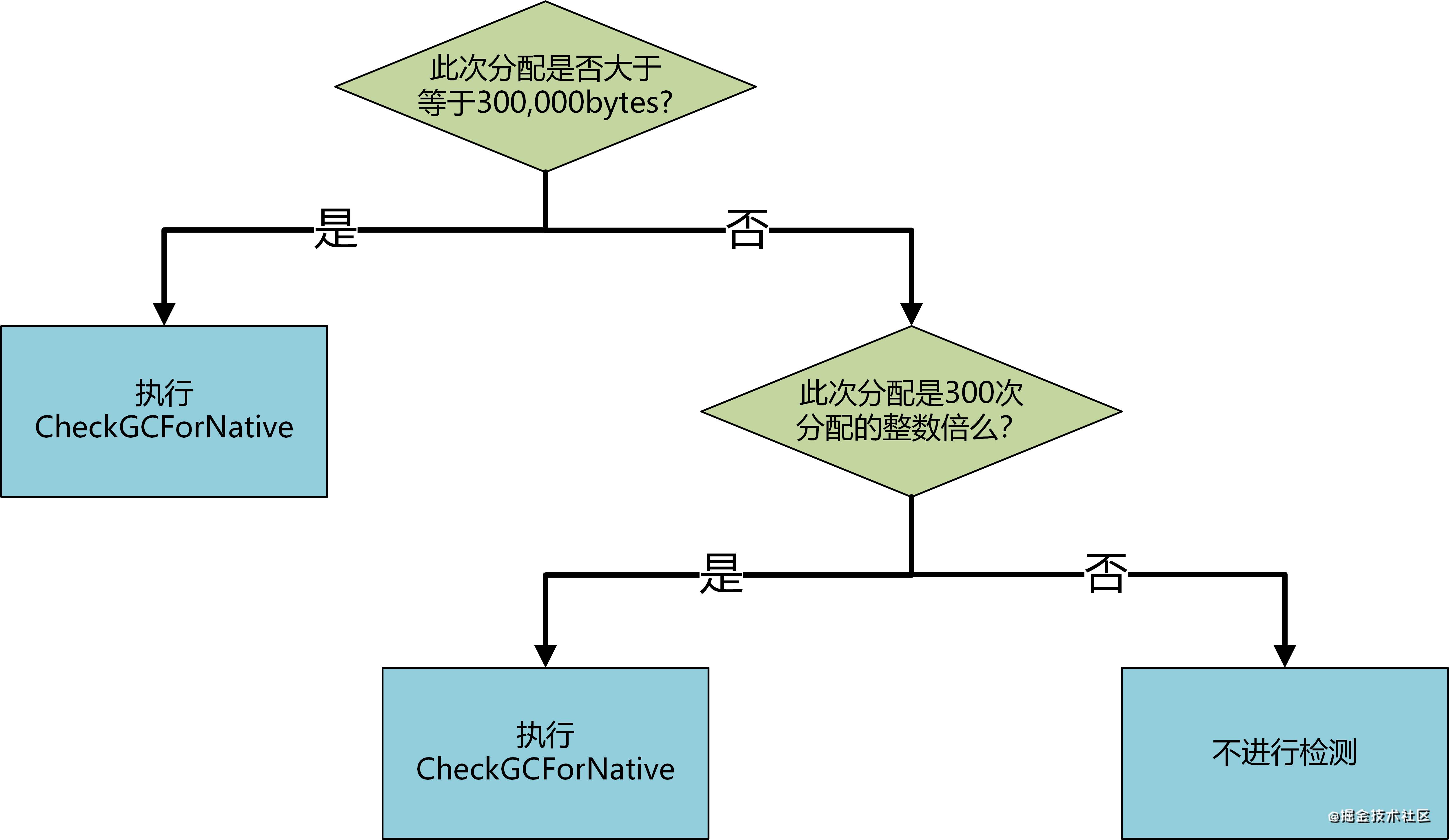 java分析内存占用的工具_java分析内存占用的工具