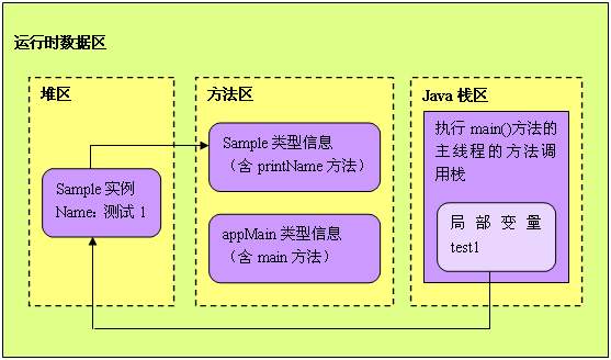 java分析内存占用的工具_java分析内存占用的工具