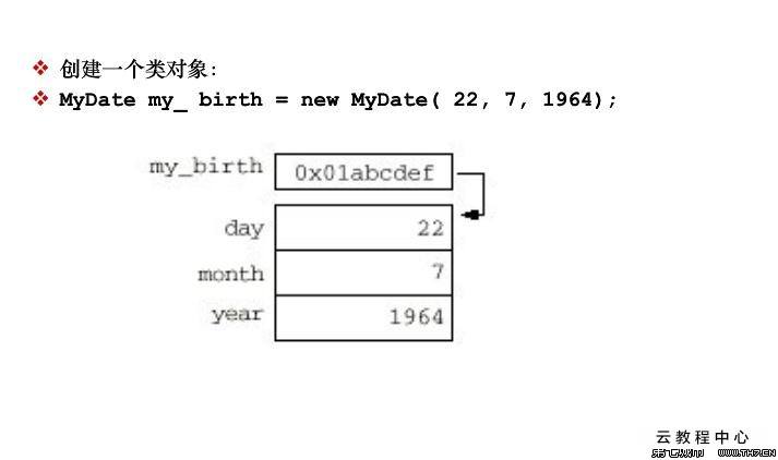 java分析内存占用的工具_java分析内存占用的工具