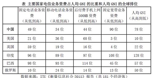 2015移动宽带资费