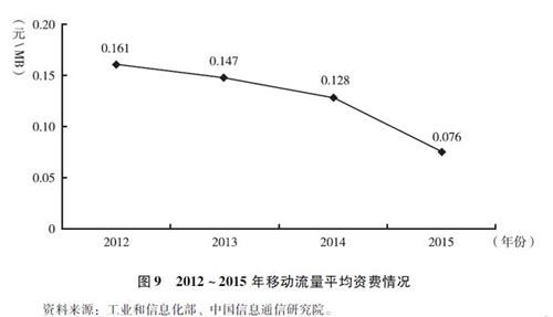 2015移动宽带资费