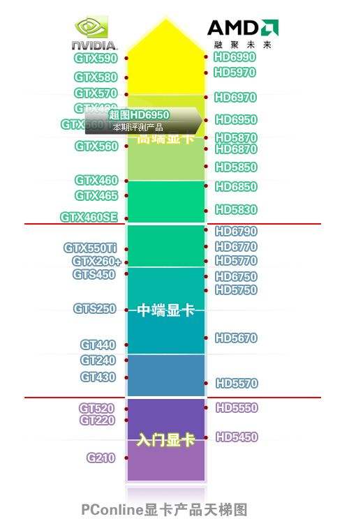 amd下一代显卡_amd下一代显卡