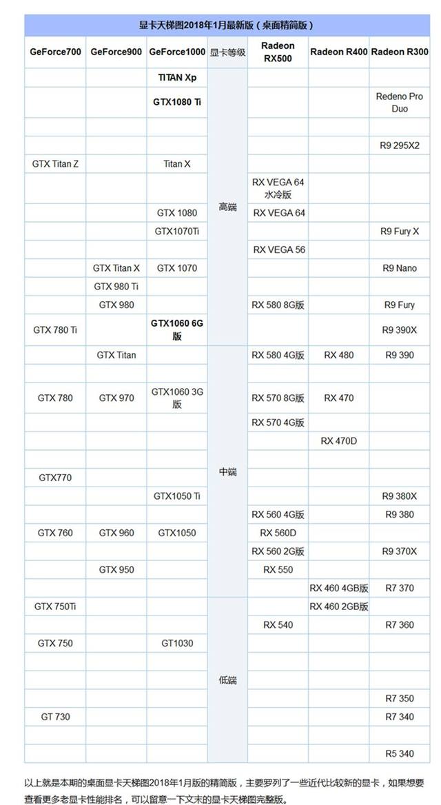 显卡cpu天梯图2015