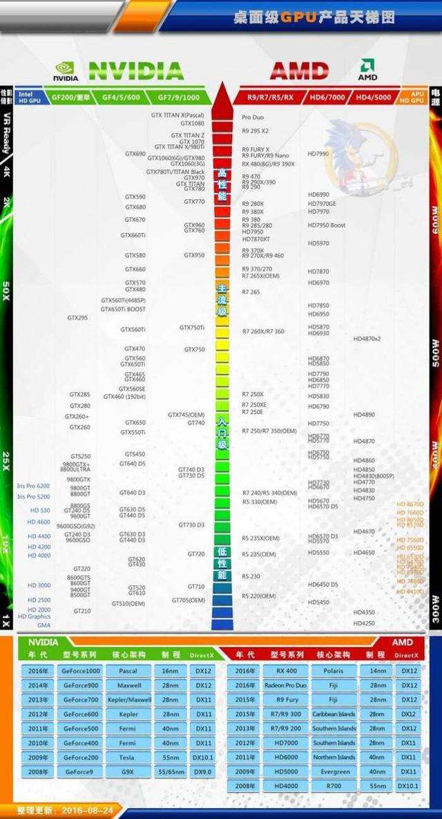 显卡cpu天梯图2015_显卡cpu天梯图2015