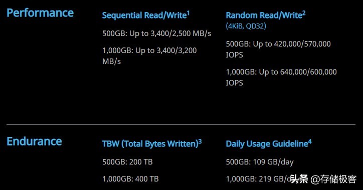 硬盘一天写入多少GB是正常？一起算算你的SSD能够用几年