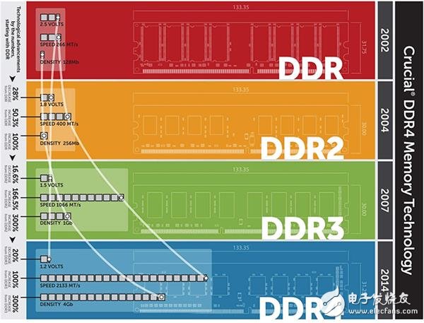 电脑内存有什么用