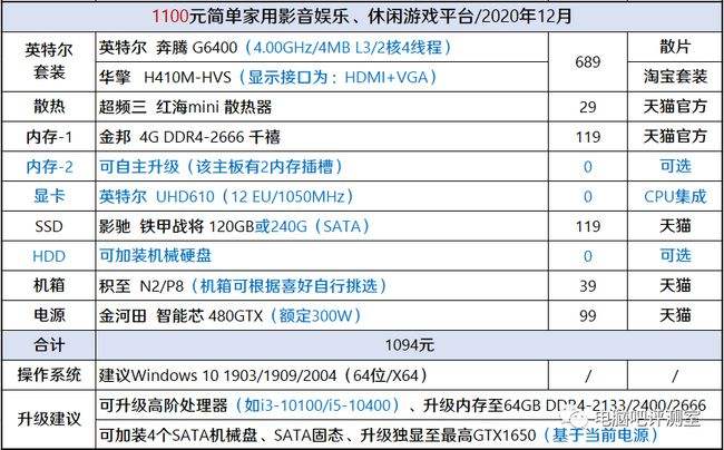 i7 870配什么显卡_i7 870配什么显卡