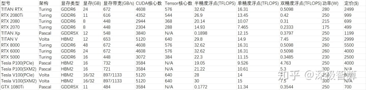 有浮点运算显卡