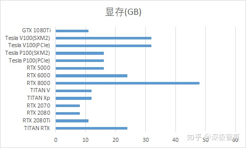 有浮点运算显卡