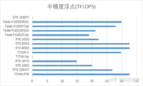 有浮点运算显卡