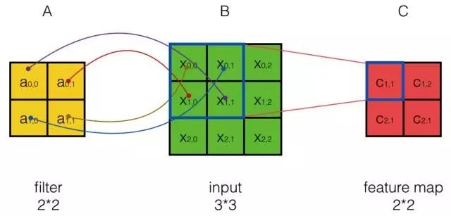深度学习图形卡参数的详细比较