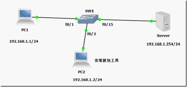路由器种类区别_路由器种类区别