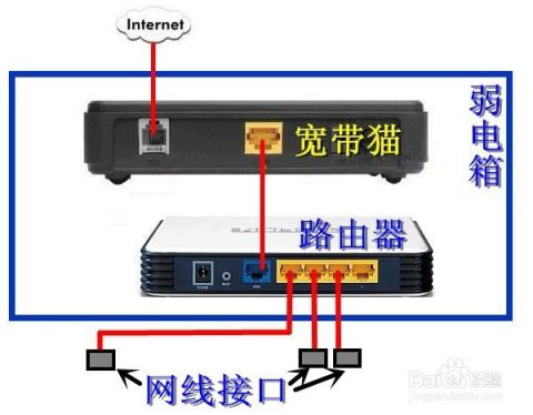 从邻家路由器最长能接多少米网线_从邻家路由器最长能接多少米网线